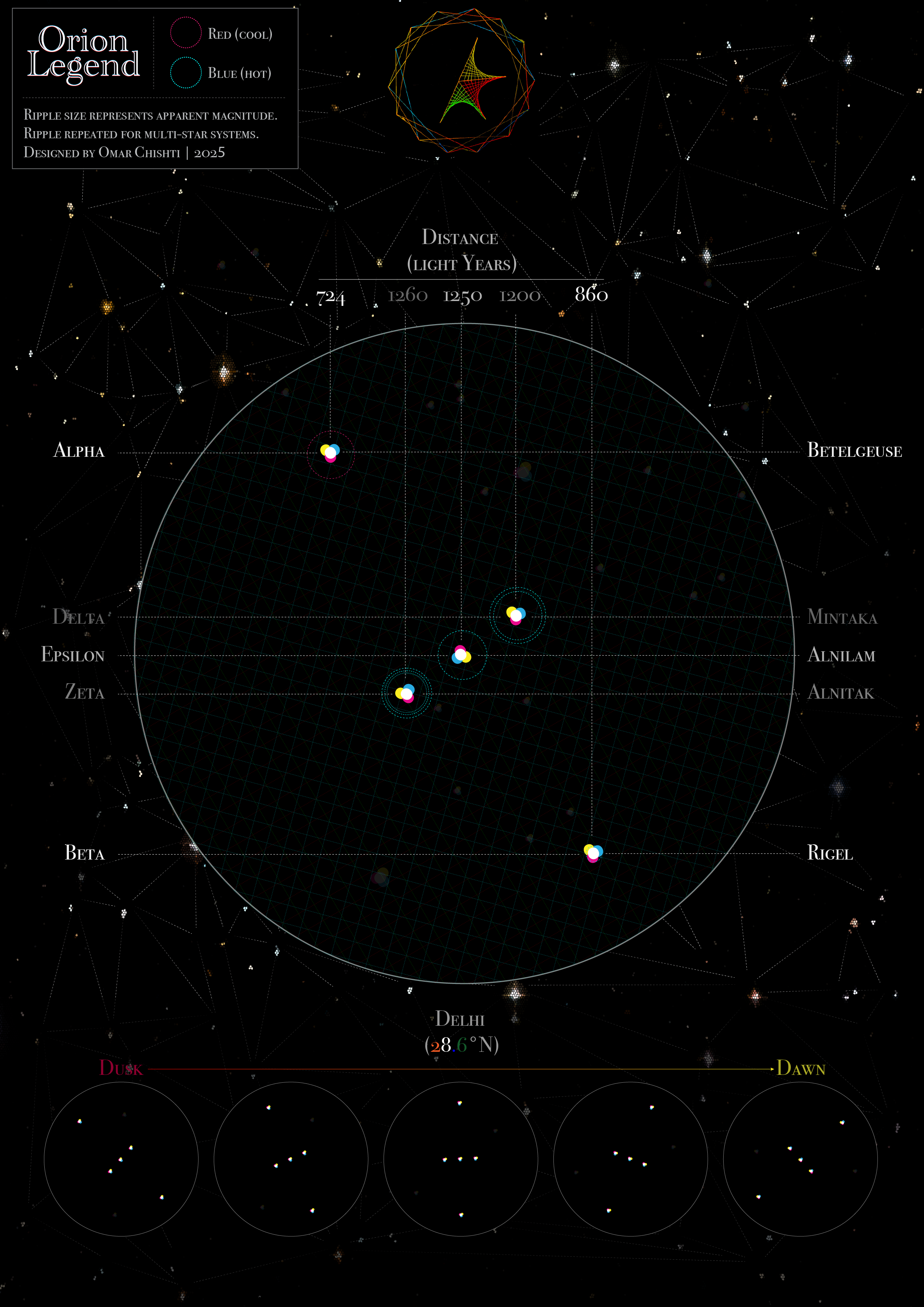 On Orion